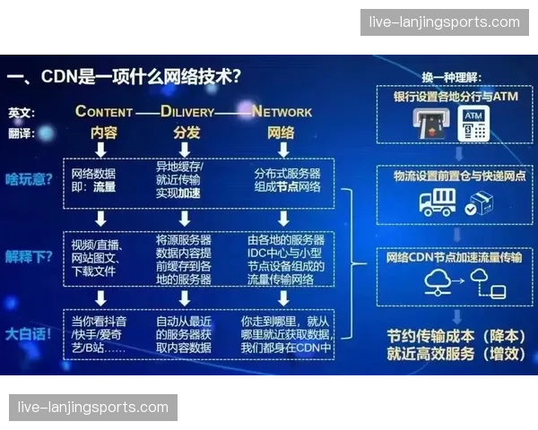 赛事传播服务正在本阶段通过轻量化内容分发架构降低云端算力消耗量