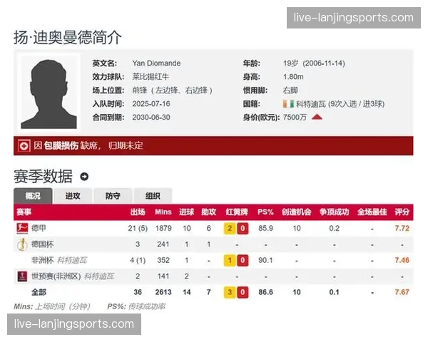 迪奥曼德身价飙升7400万，莱比锡边锋已成欧洲豪门竞逐目标
